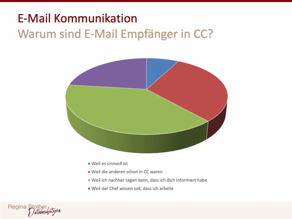 Warum sind E-Mail Empfänger in CC?