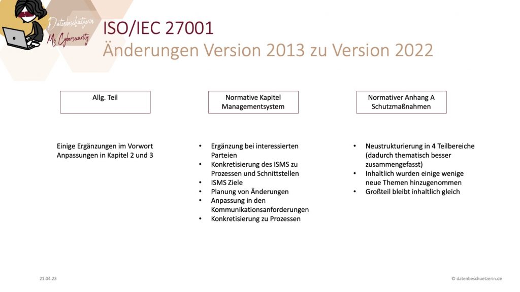 Änderungen 27001 Version 2013 zu Version 2022