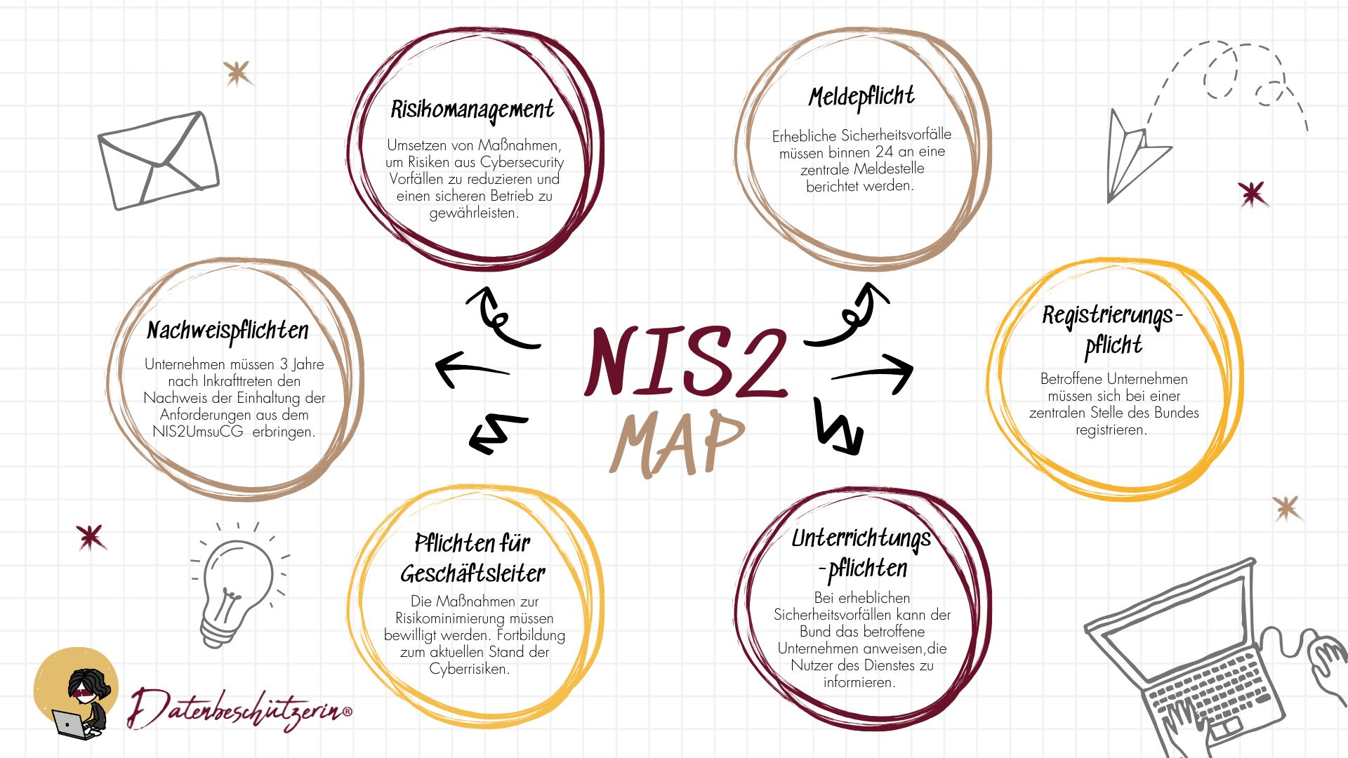 NIS2UmsuCG Map